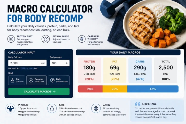 Macro calculator for body recomposition showing daily calories, protein, carbs, and fat targets