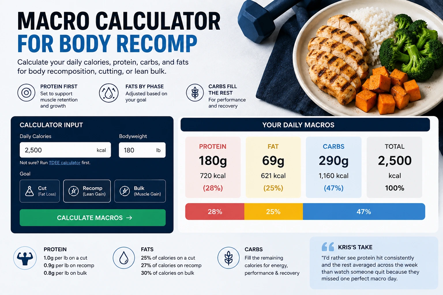 Macro calculator for body recomposition showing daily calories, protein, carbs, and fat targets