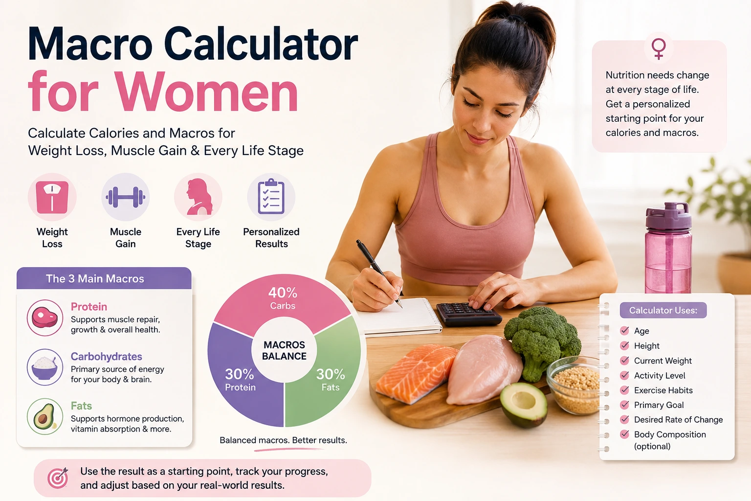 Macro Calculator for Women
